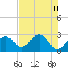 Tide chart for Bald Point, Ochlockonee Bay, florida on 2021/05/8