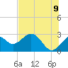 Tide chart for Ochlockonee Bay, Apalachee Bay, Florida on 2022/07/9