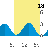 Tide chart for Ochlockonee Bay, Apalachee Bay, Florida on 2023/04/18