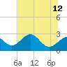 Tide chart for Ochlockonee Bay, Apalachee Bay, Florida on 2023/06/12