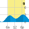 Tide chart for Ochlockonee Bay, Apalachee Bay, Florida on 2023/06/9