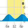 Tide chart for Ochlockonee Bay, Apalachee Bay, Florida on 2023/07/8