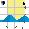 Tide chart for Ochlockonee Bay, Apalachee Bay, Florida on 2023/07/9