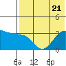 Tide chart for Kashega Bay, Alaska on 2023/07/21