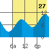 Tide chart for Shelikof Strait, Katmai Bay, Alaska on 2023/07/27