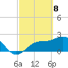 Tide chart for Ballast Point, Hillsborough Bay, Florida on 2021/03/8