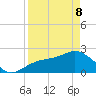 Tide chart for Ballast Point, Hillsborough Bay, Florida on 2022/04/8