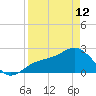 Tide chart for Ballast Point, Hillsborough Bay, Florida on 2023/04/12