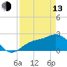 Tide chart for Ballast Point, Hillsborough Bay, Florida on 2023/04/13