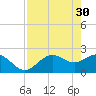 Tide chart for Ballast Point, Hillsborough Bay, Florida on 2023/04/30