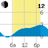 Tide chart for Ballast Point, Hillsborough Bay, Florida on 2023/05/12