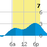 Tide chart for Ballast Point, Hillsborough Bay, Florida on 2023/07/7