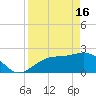 Tide chart for Ballast Point, Hillsborough Bay, Florida on 2024/04/16