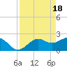 Tide chart for Ballast Point, Hillsborough Bay, Florida on 2024/04/18