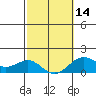 Tide chart for Kaunakakai, Molokai Island, Hawaii on 2024/02/14
