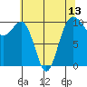 Tide chart for Kayak Point, Port Susan, Washington on 2021/05/13