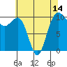 Tide chart for Kayak Point, Port Susan, Washington on 2021/05/14