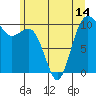 Tide chart for Kayak Point, Port Susan, Washington on 2021/06/14