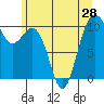 Tide chart for Kayak Point, Port Susan, Washington on 2021/06/28