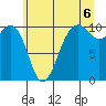 Tide chart for Kayak Point, Port Susan, Washington on 2021/07/6