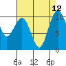 Tide chart for Kayak Point, Port Susan, Washington on 2021/08/12