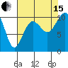 Tide chart for Kayak Point, Port Susan, Washington on 2021/08/15