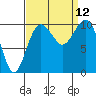 Tide chart for Kayak Point, Port Susan, Washington on 2021/09/12