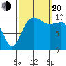 Tide chart for Kayak Point, Port Susan, Washington on 2021/09/28