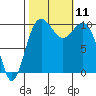 Tide chart for Kayak Point, Port Susan, Washington on 2021/10/11