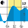 Tide chart for Kayak Point, Port Susan, Washington on 2021/10/12