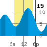 Tide chart for Kayak Point, Washington on 2021/11/15