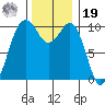 Tide chart for Kayak Point, Washington on 2021/11/19
