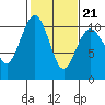 Tide chart for Kayak Point, Port Susan, Washington on 2022/02/21