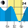 Tide chart for Kayak Point, Port Susan, Washington on 2022/03/24