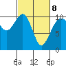 Tide chart for Kayak Point, Port Susan, Washington on 2022/03/8