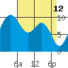 Tide chart for Kayak Point, Port Susan, Washington on 2022/04/12