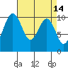 Tide chart for Kayak Point, Port Susan, Washington on 2022/04/14