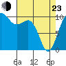 Tide chart for Kayak Point, Port Susan, Washington on 2022/04/23