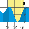 Tide chart for Kayak Point, Port Susan, Washington on 2022/04/5
