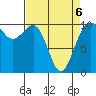 Tide chart for Kayak Point, Port Susan, Washington on 2022/04/6
