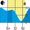 Tide chart for Kayak Point, Port Susan, Washington on 2022/04/8