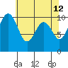 Tide chart for Kayak Point, Port Susan, Washington on 2022/05/12