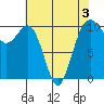 Tide chart for Kayak Point, Port Susan, Washington on 2022/05/3