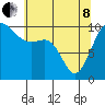 Tide chart for Kayak Point, Port Susan, Washington on 2022/05/8