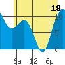 Tide chart for Kayak Point, Port Susan, Washington on 2022/06/19