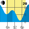 Tide chart for Kayak Point, Port Susan, Washington on 2022/06/20