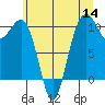Tide chart for Kayak Point, Washington on 2022/07/14