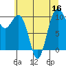Tide chart for Kayak Point, Washington on 2022/07/16