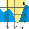 Tide chart for Kayak Point, Washington on 2022/07/3
