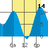 Tide chart for Kayak Point, Port Susan, Washington on 2022/08/14